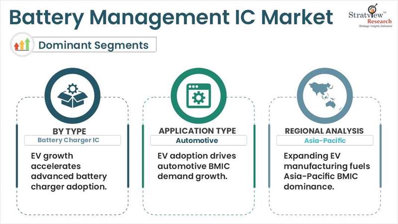Battery-Management-IC-Market-Regional-Insights